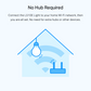 TP-Link Smart Wi-Fi Bulb Tapo L510E 